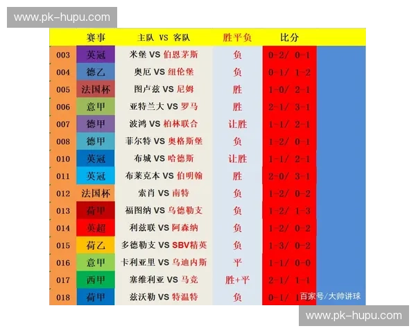 掌握足球胜平负趋势图，让你的投注更具信心与精准